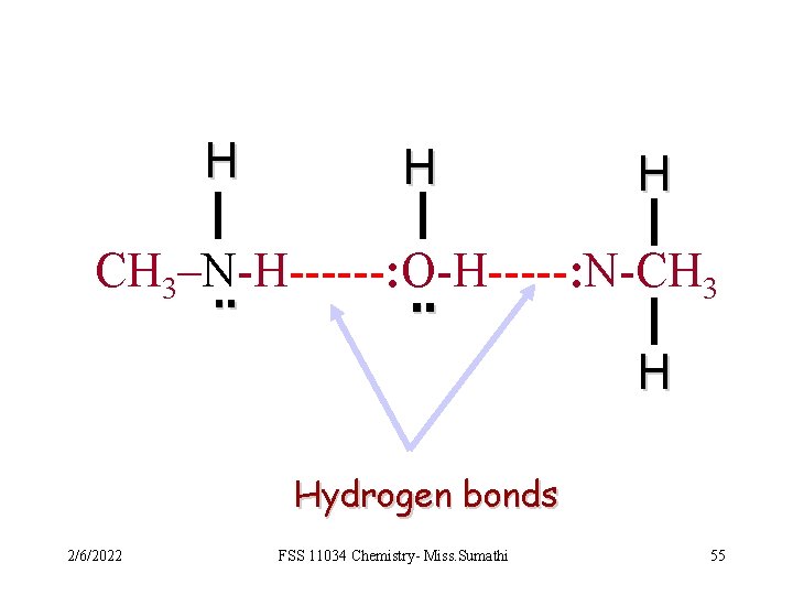 H H H CH 3–N-H------: O-H-----: N-CH 3. . H Hydrogen bonds 2/6/2022 FSS