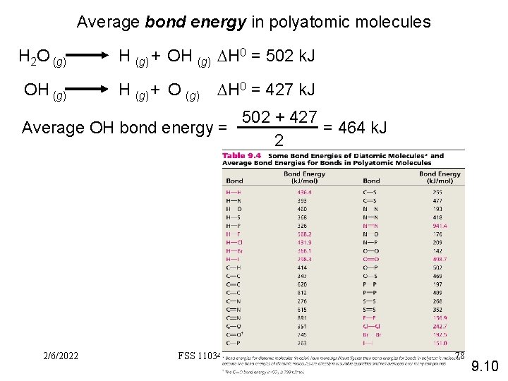 Average bond energy in polyatomic molecules H 2 O (g) OH (g) + OH