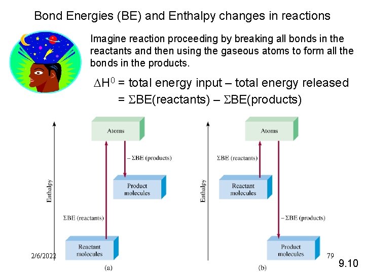 Bond Energies (BE) and Enthalpy changes in reactions Imagine reaction proceeding by breaking all