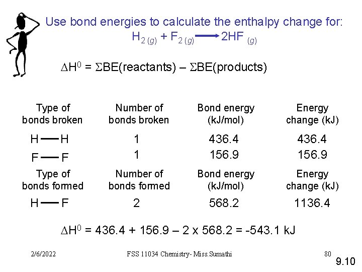 Use bond energies to calculate the enthalpy change for: H 2 (g) + F