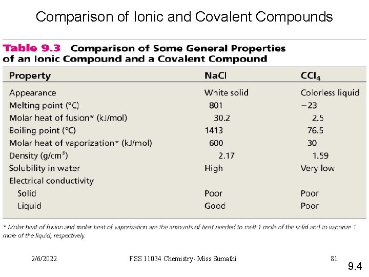 Comparison of Ionic and Covalent Compounds 2/6/2022 FSS 11034 Chemistry- Miss. Sumathi 81 9.