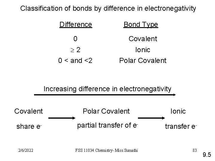 Classification of bonds by difference in electronegativity Difference Bond Type 0 Covalent 2 0