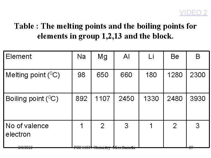 VIDEO 2 Table : The melting points and the boiling points for elements in