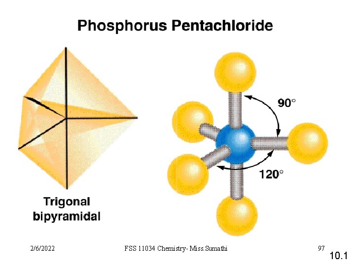 2/6/2022 FSS 11034 Chemistry- Miss. Sumathi 97 10. 1 