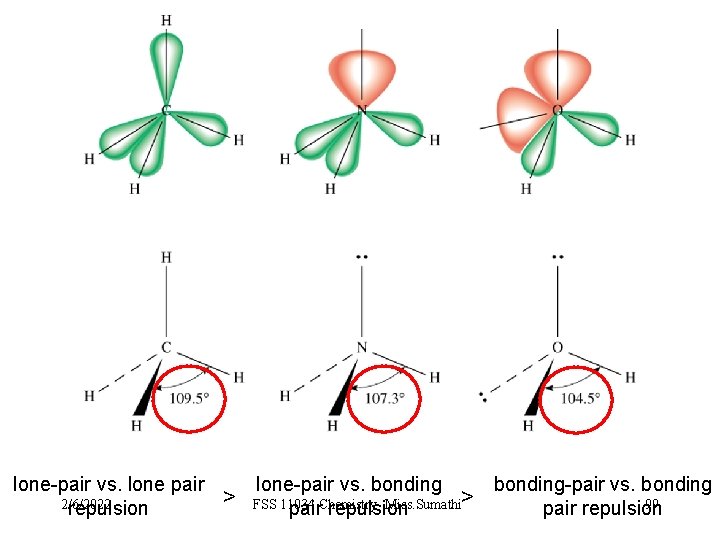 lone-pair vs. lone pair 2/6/2022 repulsion > lone-pair vs. bonding-pair vs. bonding FSS 11034