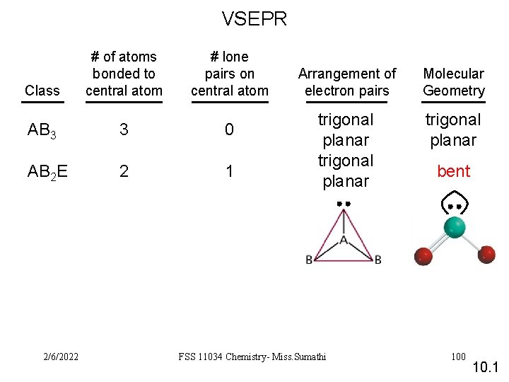 VSEPR Class # of atoms bonded to central atom # lone pairs on central