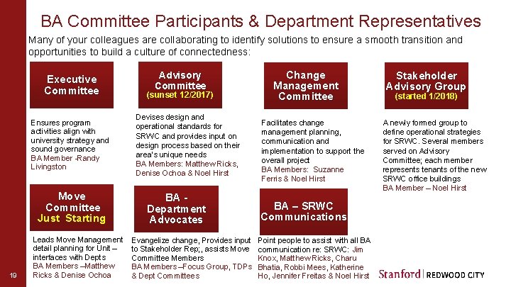 BA Committee Participants & Department Representatives Many of your colleagues are collaborating to identify