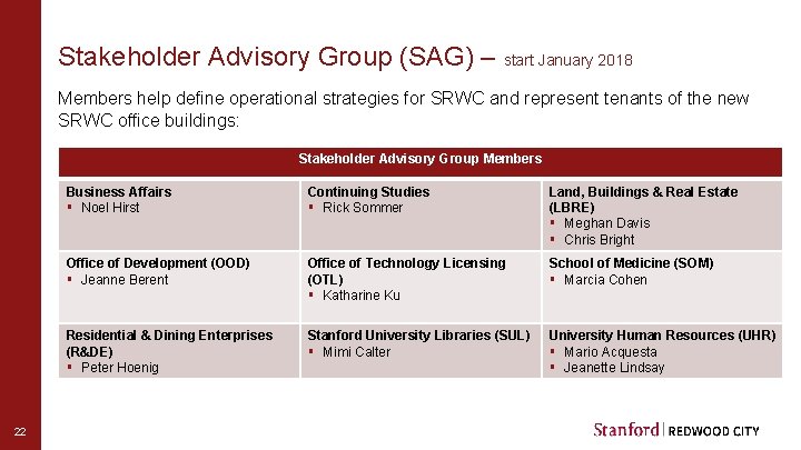 Stakeholder Advisory Group (SAG) – start January 2018 Members help define operational strategies for