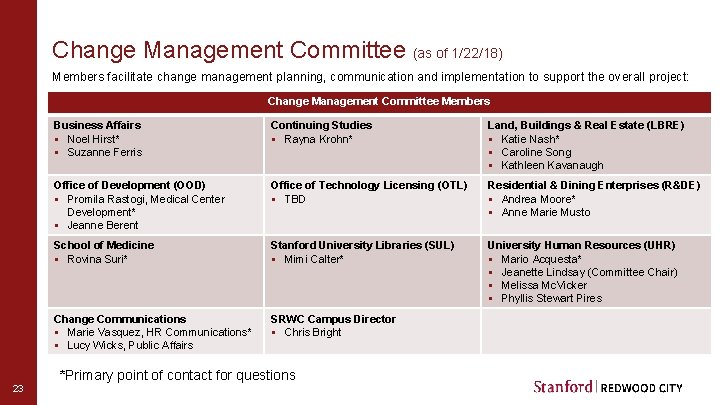 Change Management Committee (as of 1/22/18) Members facilitate change management planning, communication and implementation