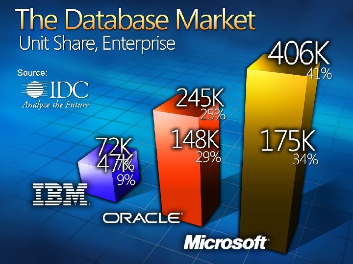 Product Update SQL Server Visual Studio Biz Talk