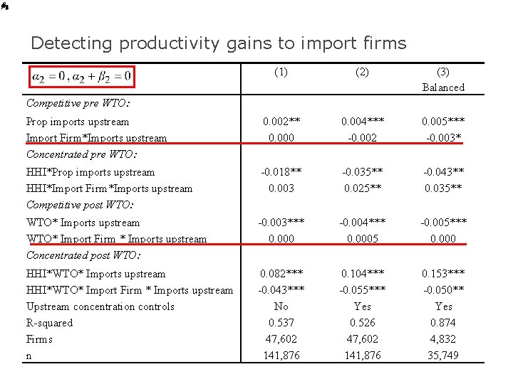 Detecting productivity gains to import firms (1) (2) (3) Balanced Prop imports upstream Import