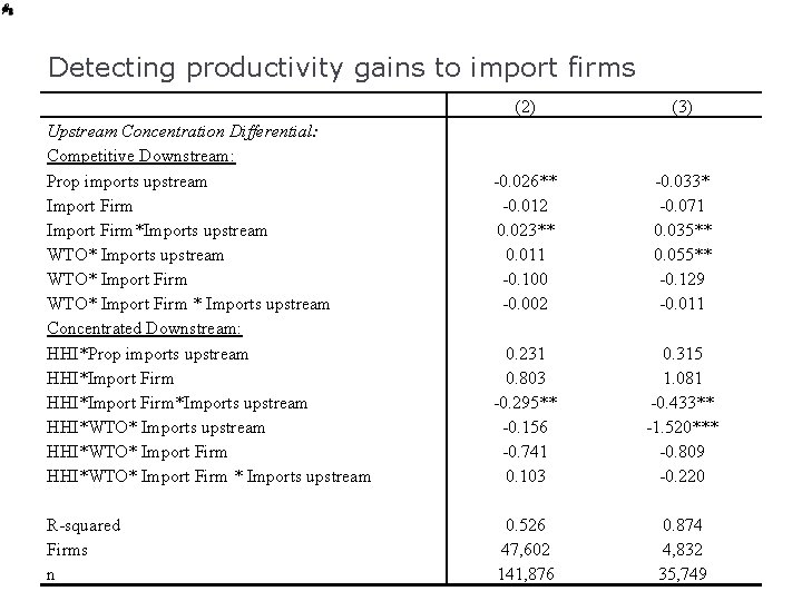 Detecting productivity gains to import firms Upstream Concentration Differential: Competitive Downstream: Prop imports upstream