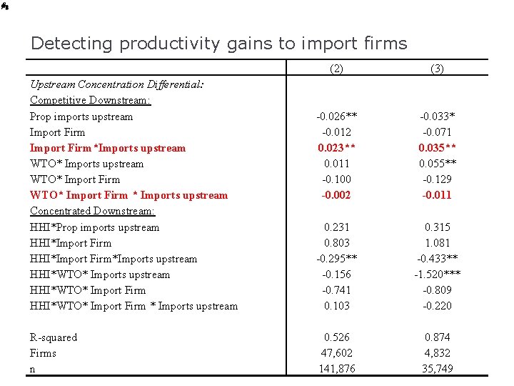 Detecting productivity gains to import firms Upstream Concentration Differential: Competitive Downstream: Prop imports upstream