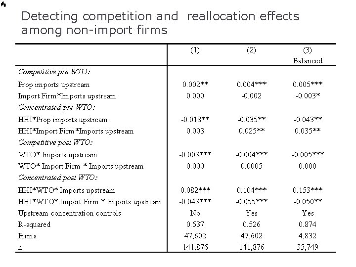 Detecting competition and reallocation effects among non-import firms (1) (2) (3) Balanced Prop imports