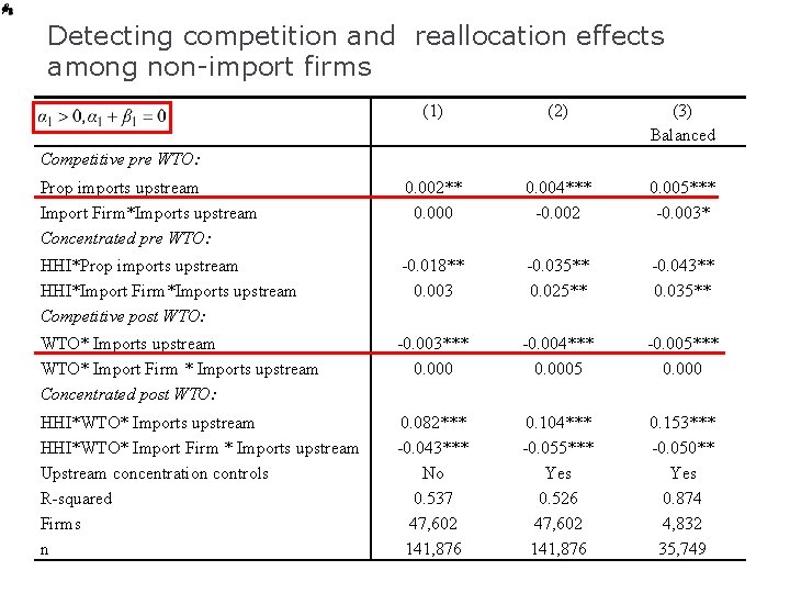 Detecting competition and reallocation effects among non-import firms (1) (2) (3) Balanced Prop imports