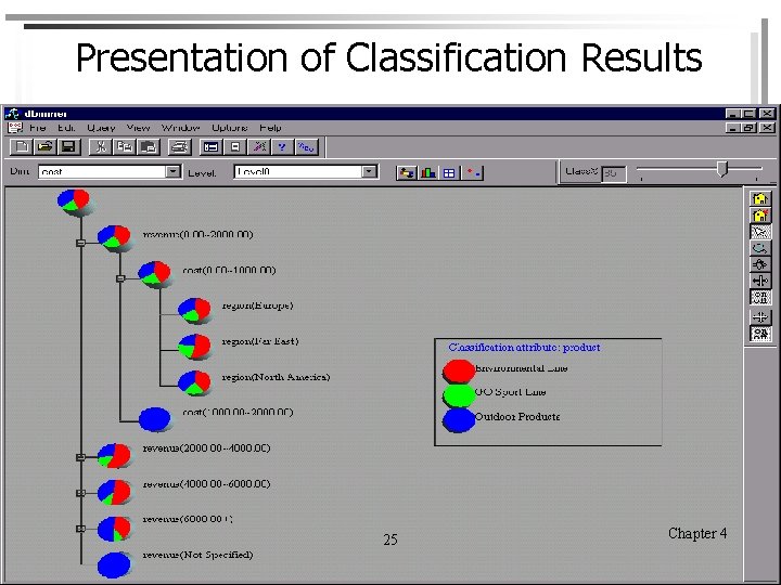 Presentation of Classification Results Data Warehouse and Data Mining 25 Chapter 4 
