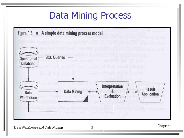 Data Mining Process Data Warehouse and Data Mining 3 Chapter 4 