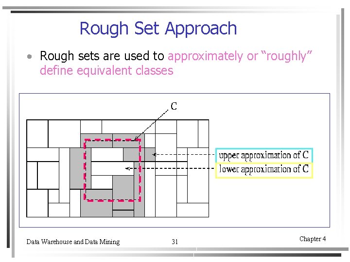 Rough Set Approach • Rough sets are used to approximately or “roughly” define equivalent