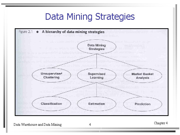 Data Mining Strategies Data Warehouse and Data Mining 4 Chapter 4 