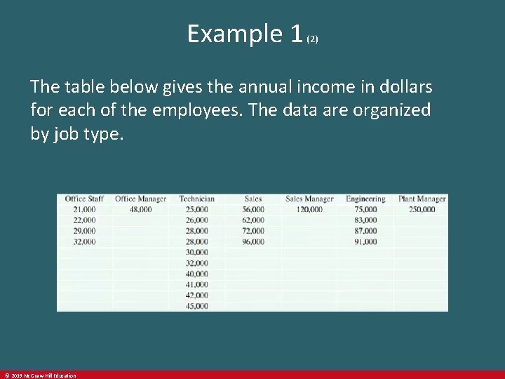 Example 1 (2) The table below gives the annual income in dollars for each