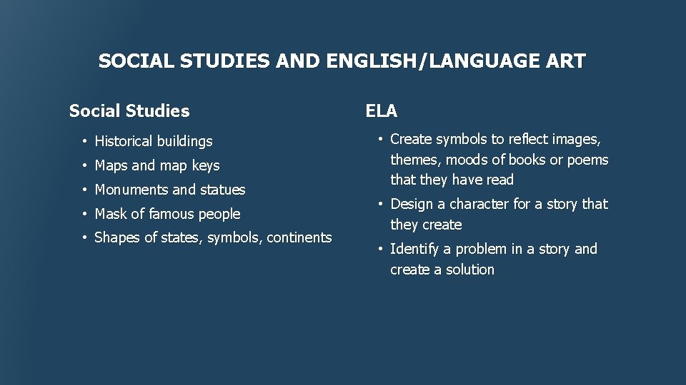 SOCIAL STUDIES AND ENGLISH/LANGUAGE ART Social Studies • Historical buildings • Maps and map