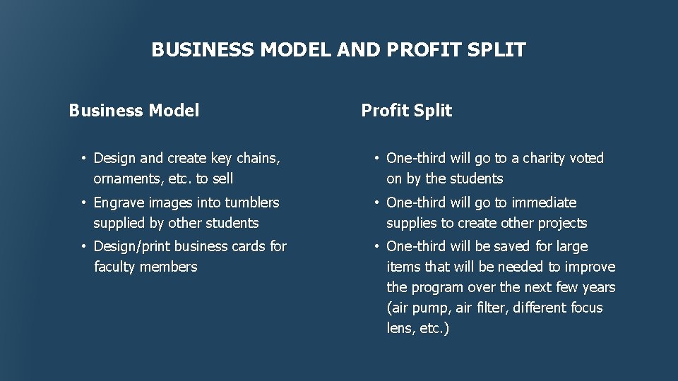 BUSINESS MODEL AND PROFIT SPLIT Business Model Profit Split • Design and create key