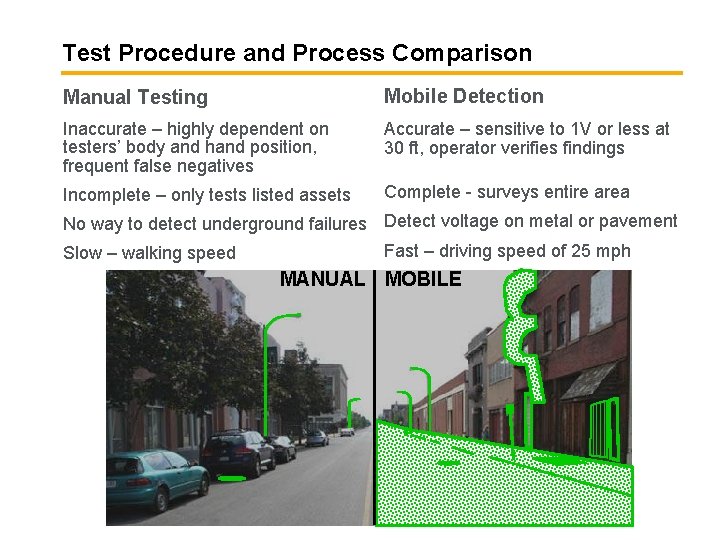 Test Procedure and Process Comparison Manual Testing Mobile Detection Inaccurate – highly dependent on