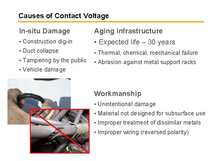 Causes of Contact Voltage In-situ Damage Aging infrastructure • Construction dig-in • Expected life