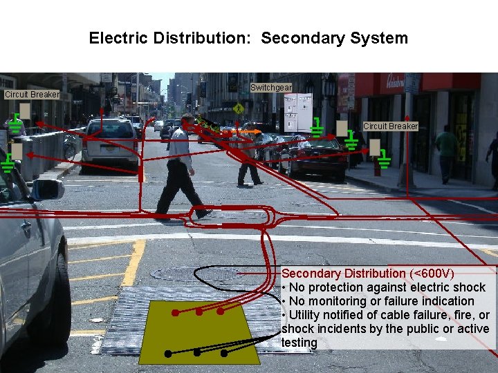 Electric Distribution: Secondary System Circuit Breaker Switchgear Circuit Breaker Secondary Distribution (<600 V) •