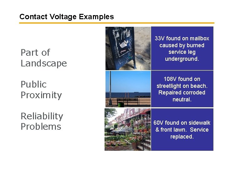 Contact Voltage Examples Part of Landscape Public Proximity Reliability Problems 33 V found on