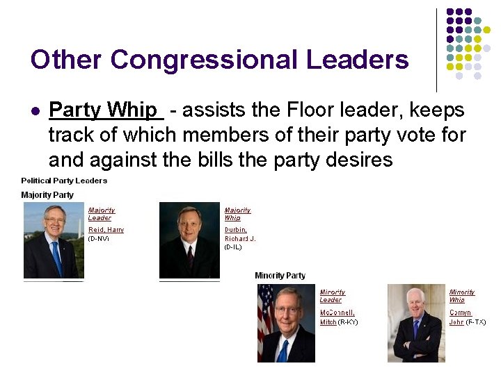 Other Congressional Leaders l Party Whip - assists the Floor leader, keeps track of