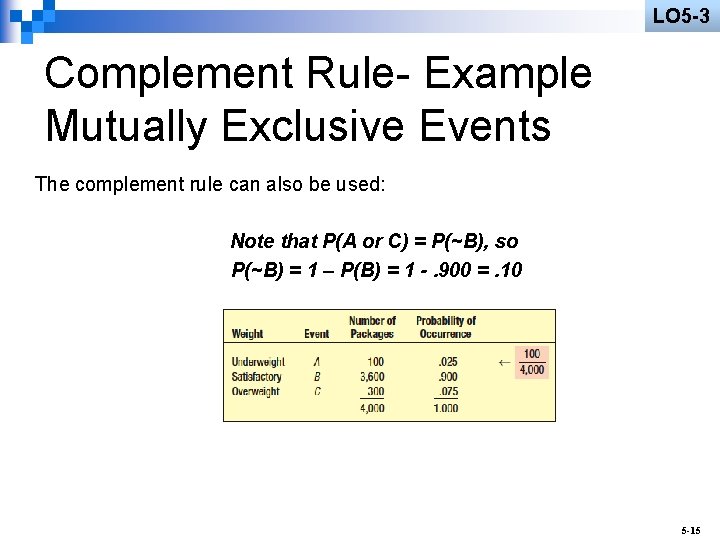 LO 5 -3 Complement Rule- Example Mutually Exclusive Events The complement rule can also
