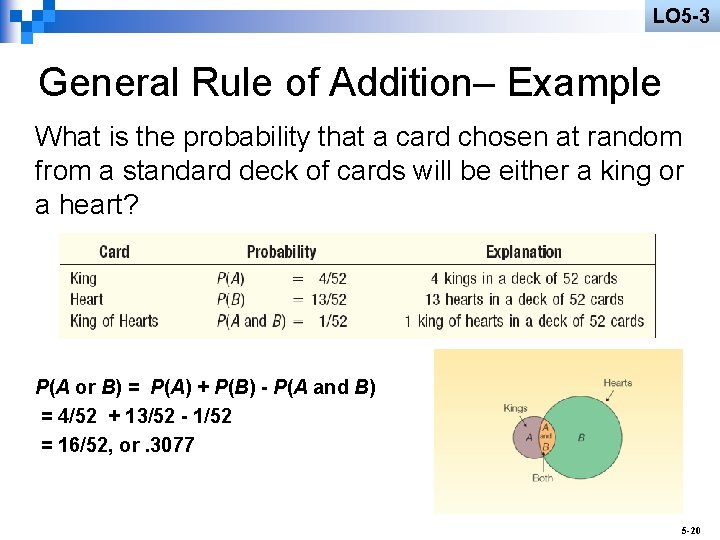 LO 5 -3 General Rule of Addition– Example What is the probability that a