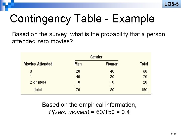 LO 5 -5 Contingency Table - Example Based on the survey, what is the