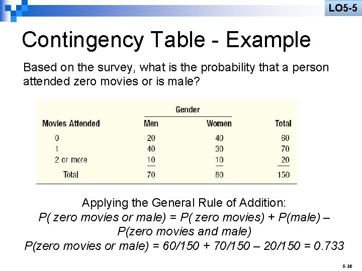 LO 5 -5 Contingency Table - Example Based on the survey, what is the