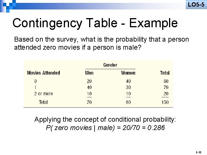 LO 5 -5 Contingency Table - Example Based on the survey, what is the