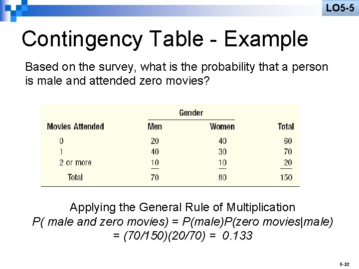 LO 5 -5 Contingency Table - Example Based on the survey, what is the