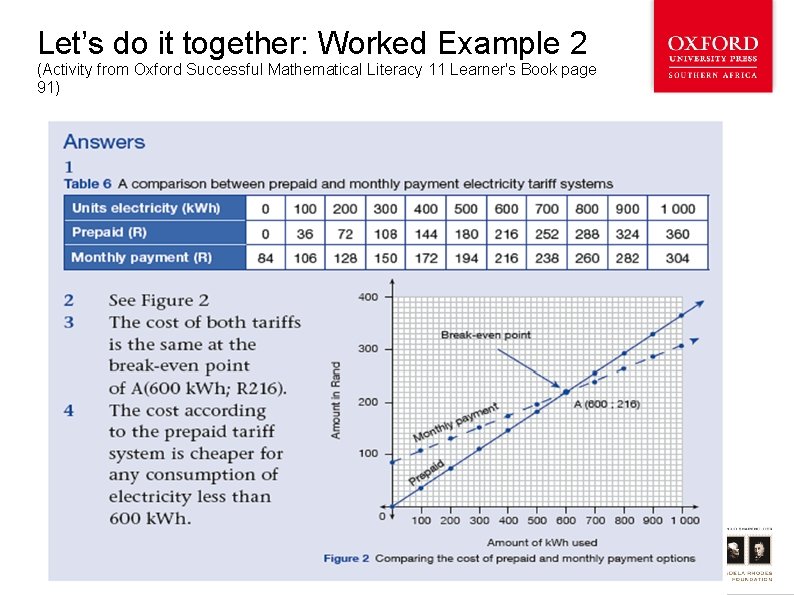 Let’s do it together: Worked Example 2 (Activity from Oxford Successful Mathematical Literacy 11
