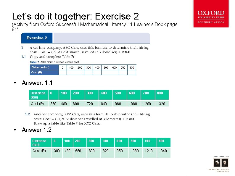Let’s do it together: Exercise 2 (Activity from Oxford Successful Mathematical Literacy 11 Learner's