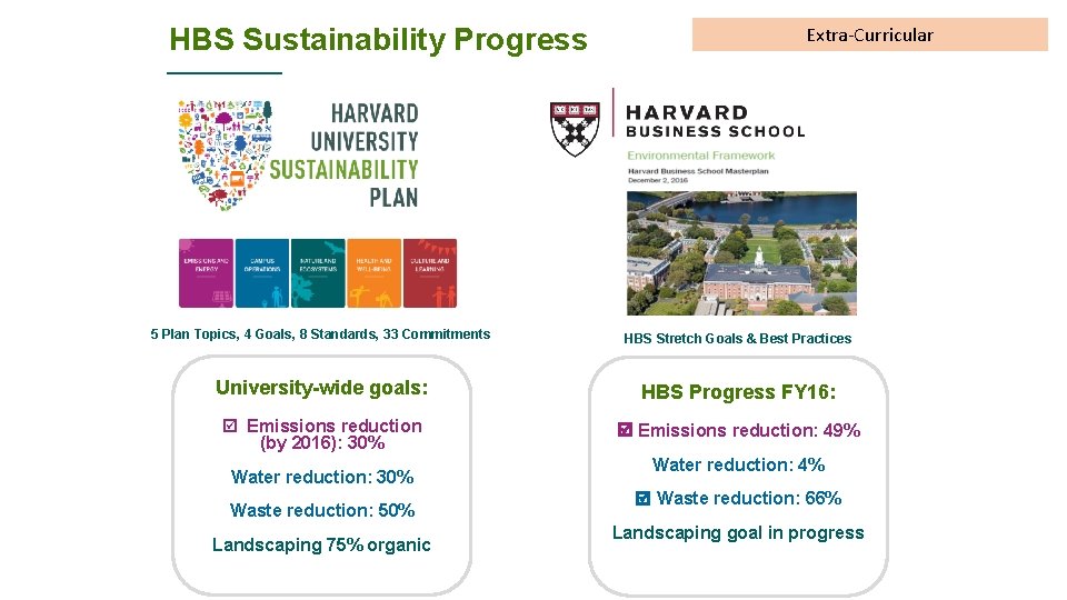 HBS Sustainability Progress Extra-Curricular 5 Plan Topics, 4 Goals, 8 Standards, 33 Commitments HBS