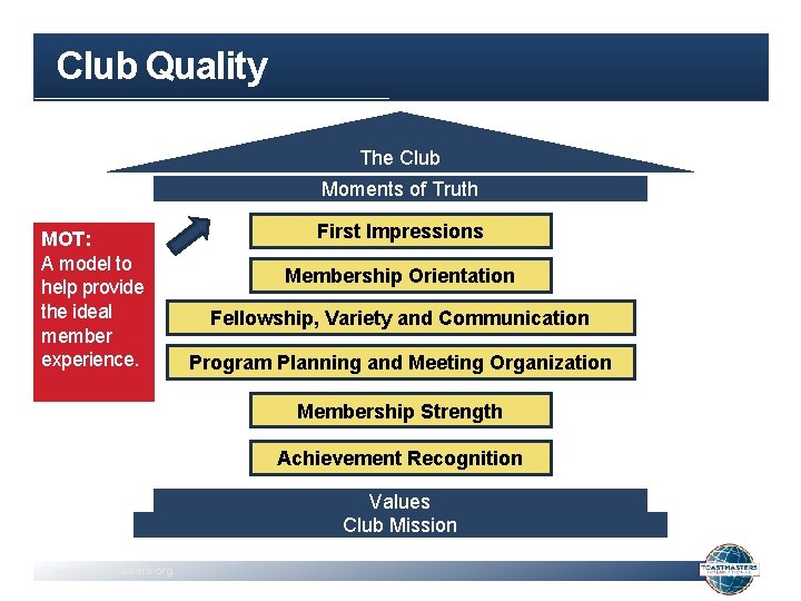 Club Quality The Club Moments of Truth MOT: A model to help provide the