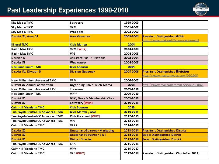 Past Leadership Experiences 1999 -2018 Sky Media TMC District 51, Area D 1 Secretary