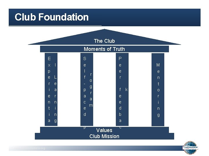 Club Foundation The Club Moments of Truth E x p e r i e