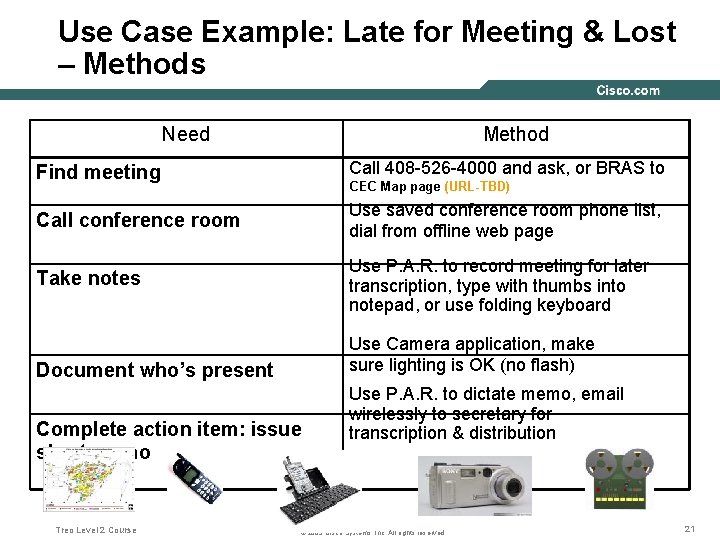 Use Case Example: Late for Meeting & Lost – Methods Need Method Find meeting
