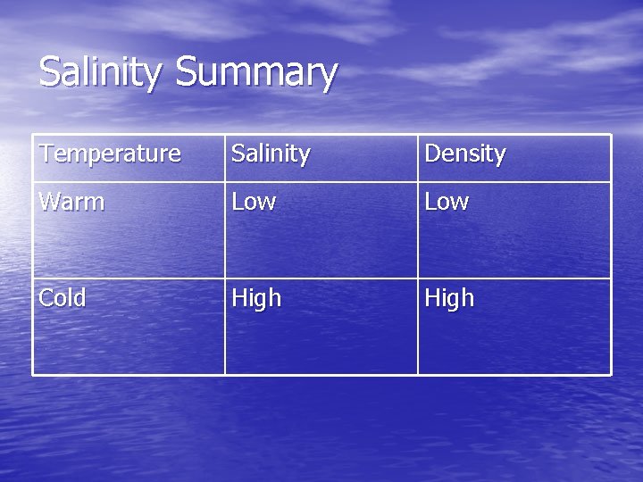 Salinity Summary Temperature Salinity Density Warm Low Cold High 