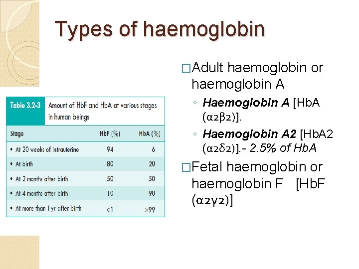 Types of haemoglobin �Adult haemoglobin or haemoglobin A ◦ Haemoglobin A [Hb. A (α