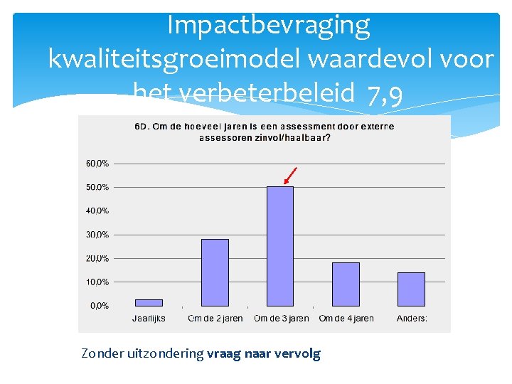 Impactbevraging kwaliteitsgroeimodel waardevol voor het verbeterbeleid 7, 9 Zonder uitzondering vraag naar vervolg 