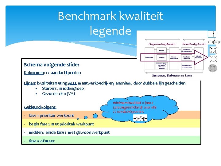 Benchmark kwaliteit legende Schema volgende slide: Kolommen: 22 aandachtpunten Lijnen: kwaliteitsmeting ALLE maatwerkbedrijven, anoniem,