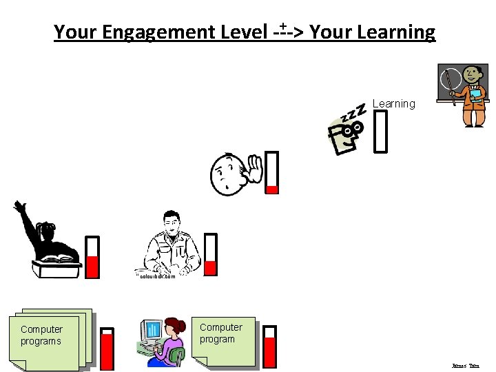 + Your Engagement Level ---> Your Learning colourbox. com Computer programs Computer program James