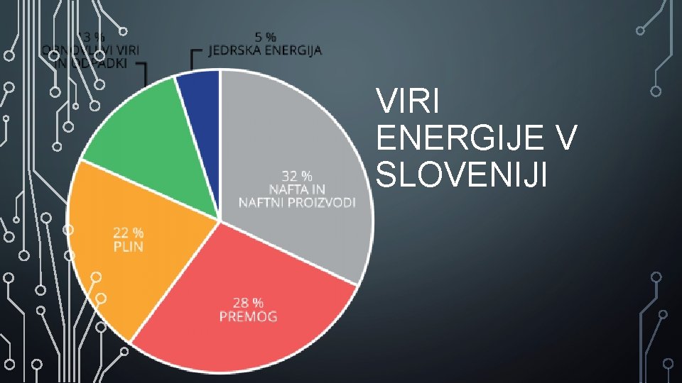 VIRI ENERGIJE V SLOVENIJI 